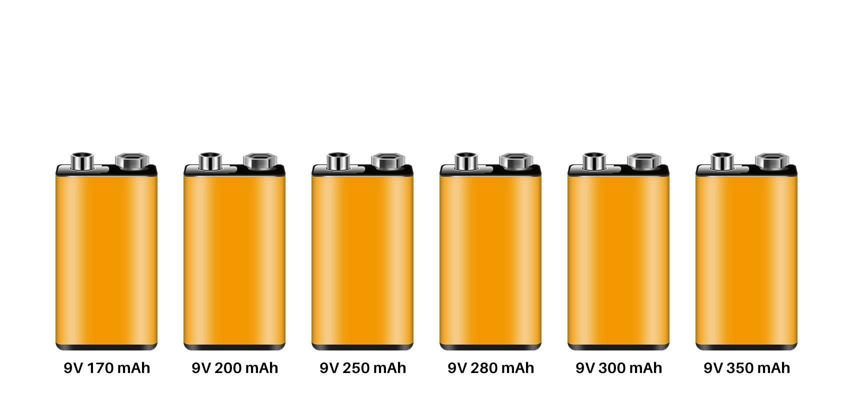 9V NiMH Battery with different Capacities