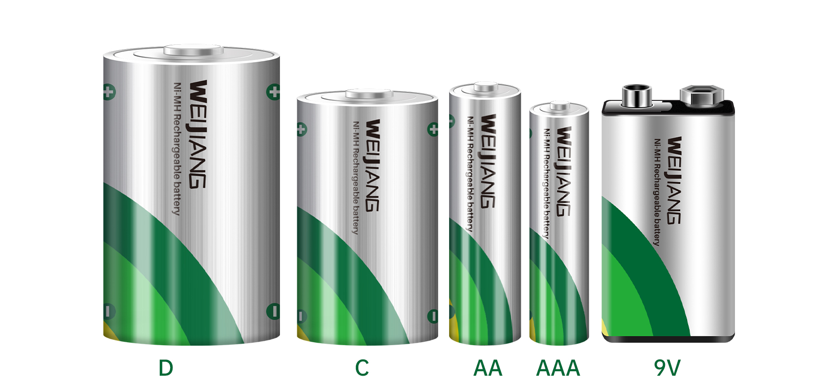 Different NiMH Battery Sizes