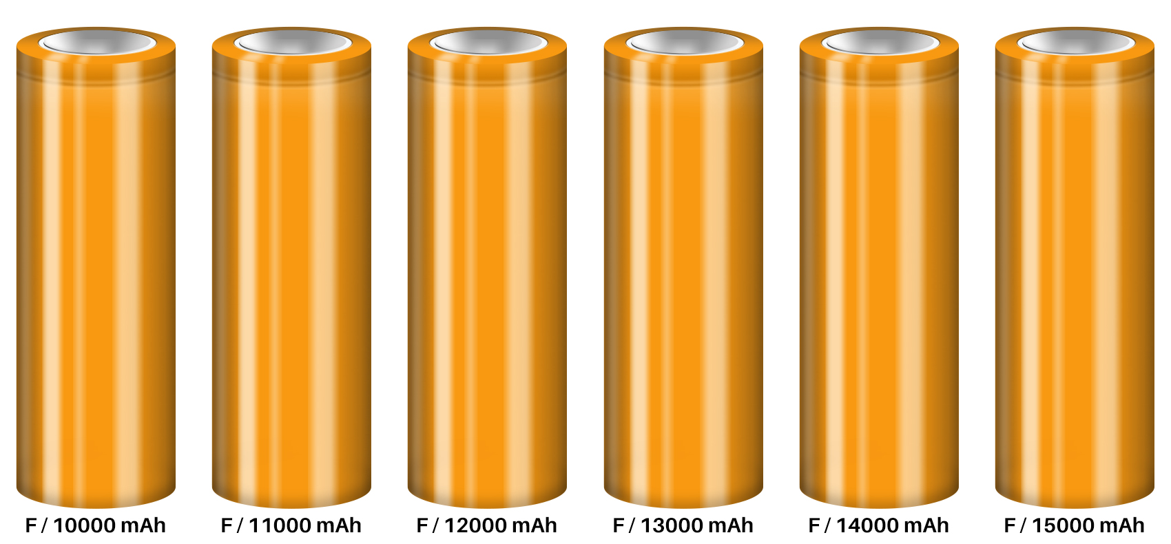 F NiMH battery with different Capacities