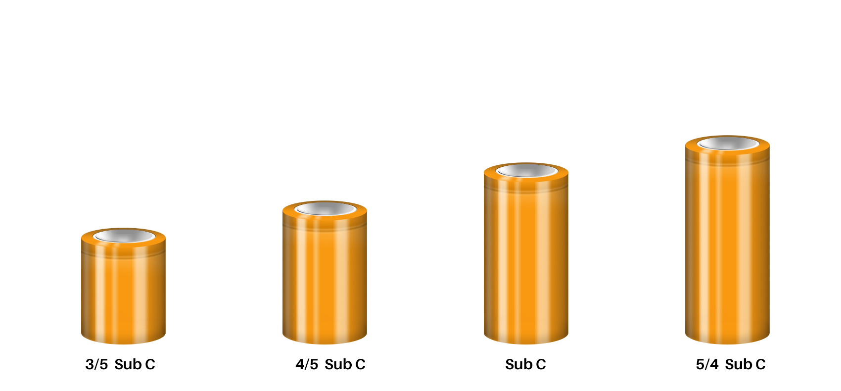 Sub C NiMH Battery Sizes
