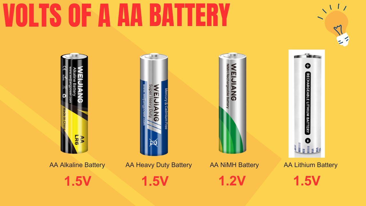 Wolty baterii AA
